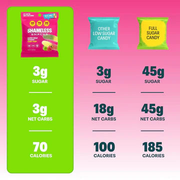Shameless Snacks